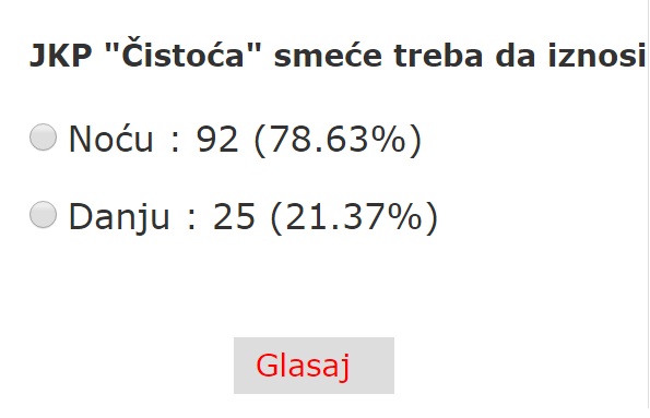 Otvorena Anketa O Iznošenju Smeća Radio Sto Plus